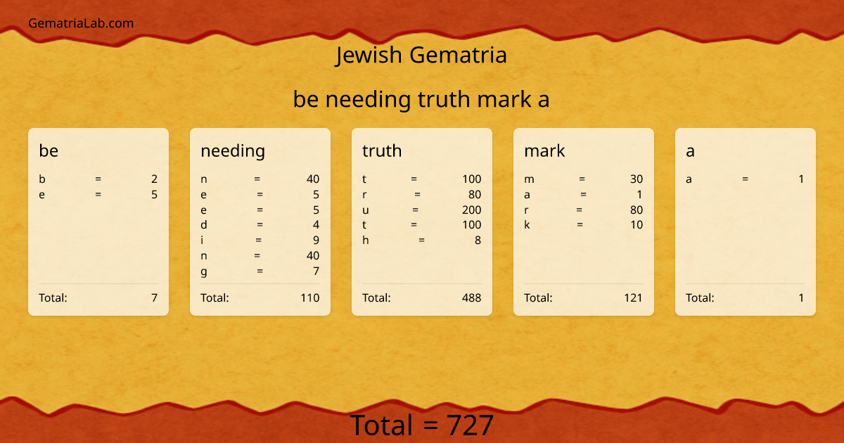 be needing truth mark a in jewish Gematria